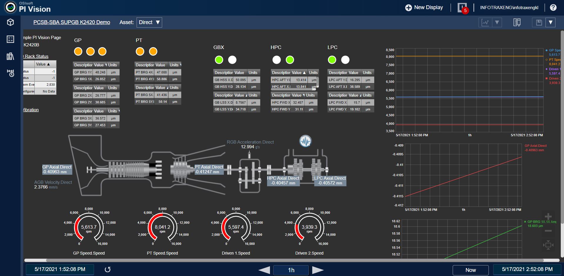 pi vision condition monitoring system